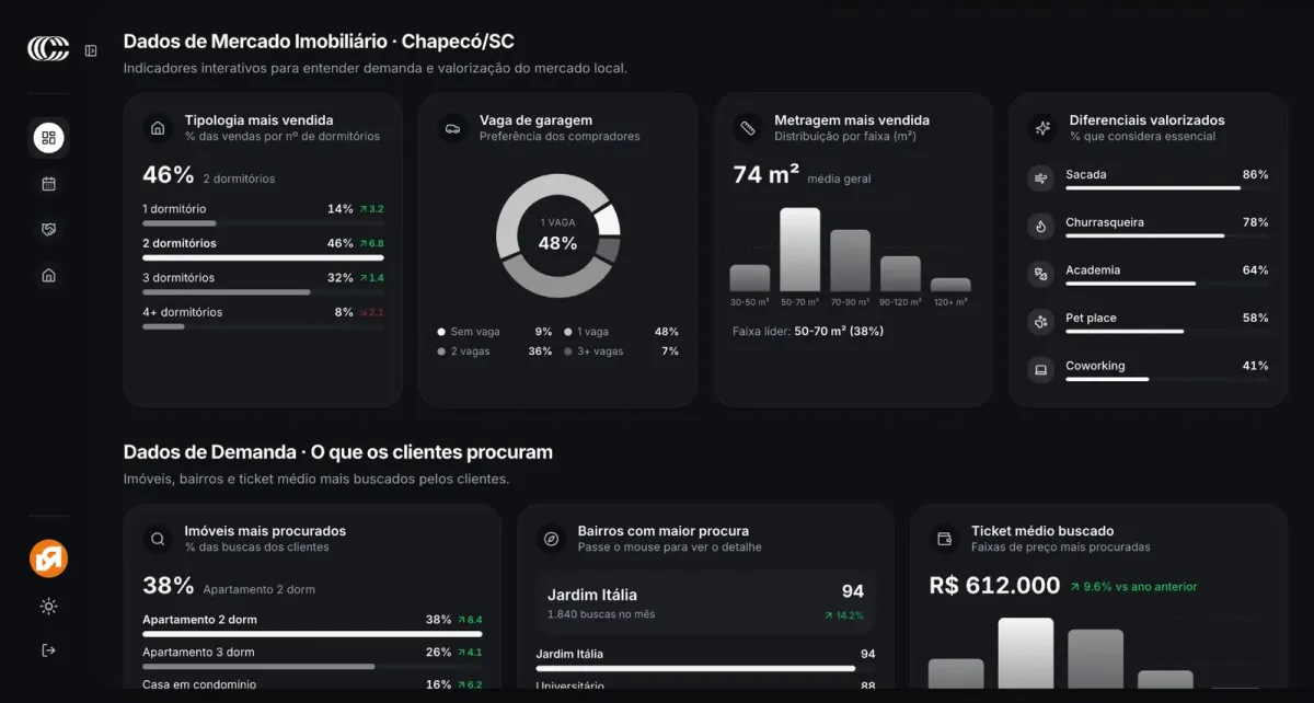 Dashboard de propostas da Corretiza